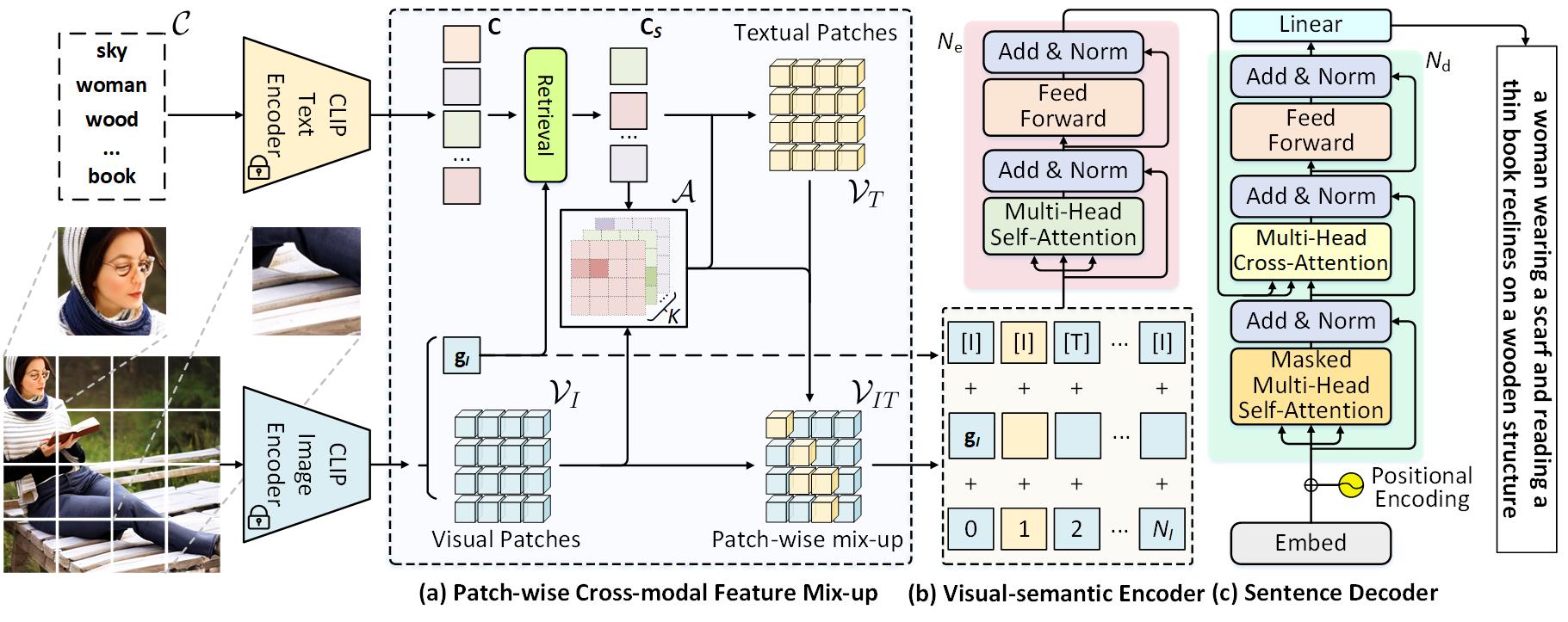 PCM-Net Framework.